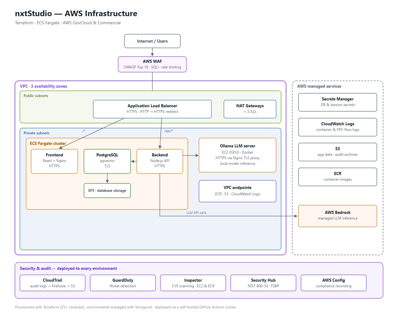 Screenshot of nxtStudio architecture